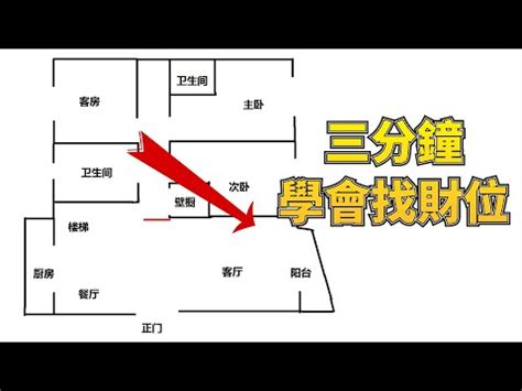 本命財位怎麼看